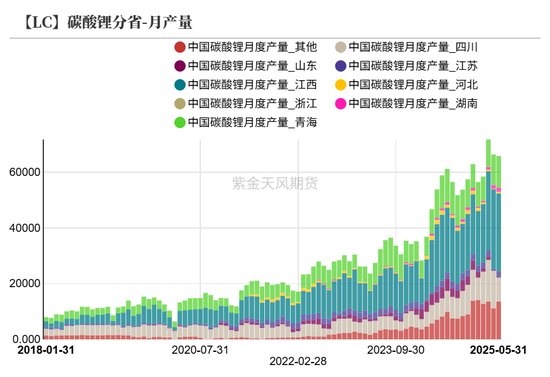 紫金天风碳酸锂半年报：克“给”复“锂”