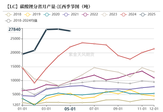 紫金天风碳酸锂半年报：克“给”复“锂”