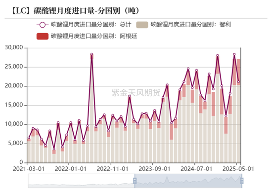 紫金天风碳酸锂半年报：克“给”复“锂”