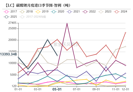 紫金天风碳酸锂半年报：克“给”复“锂”