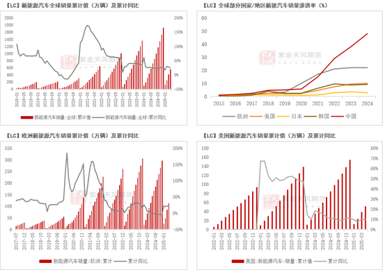 紫金天风碳酸锂半年报：克“给”复“锂”
