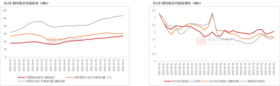 紫金天风碳酸锂半年报：克“给”复“锂”