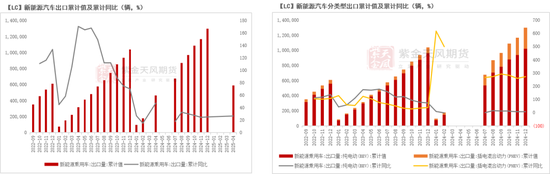 紫金天风碳酸锂半年报：克“给”复“锂”