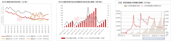 紫金天风碳酸锂半年报：克“给”复“锂”