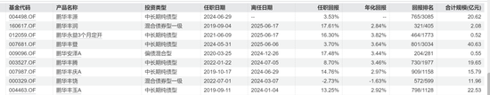 富国于洋离职不意外，意外的是鹏华和淳厚的变动