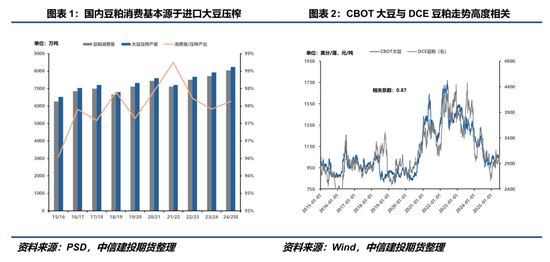 【豆系观察】豆粕：定价之锚的改变？