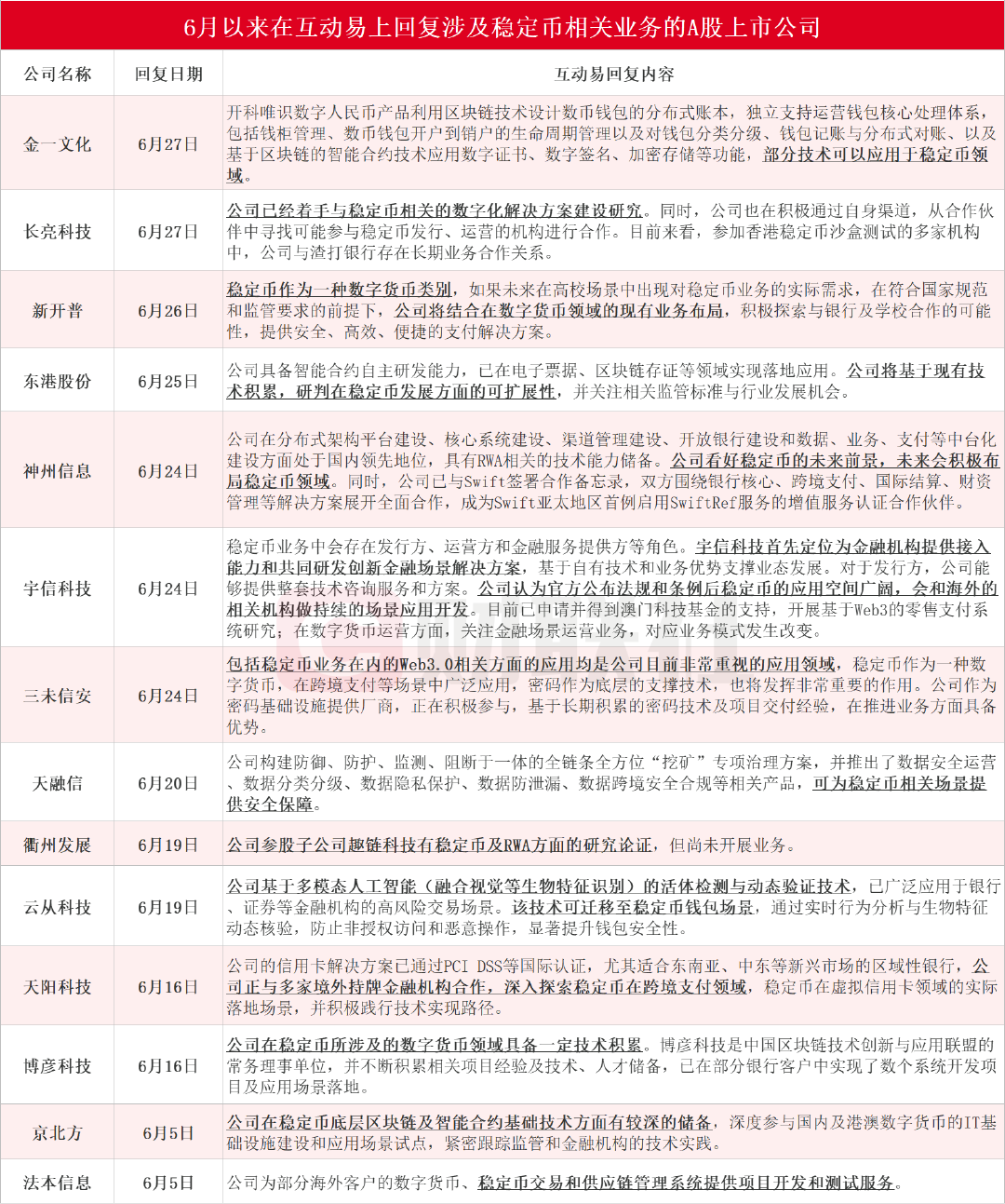 稳定币浪潮席卷A股背后：翻倍牛股股东搭上快车“精准”高位减持