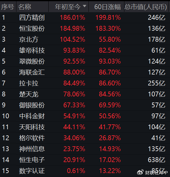 稳定币浪潮席卷A股背后：翻倍牛股股东搭上快车“精准”高位减持