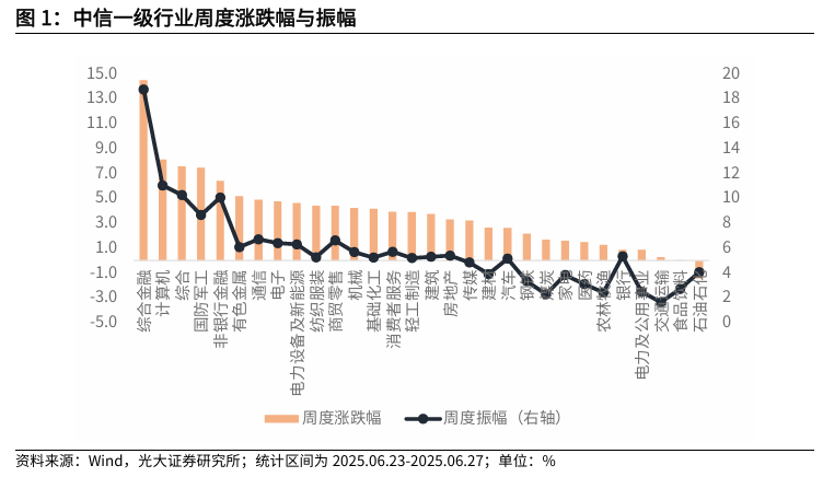 【光大金工】市场仍待上攻合力——金融工程市场跟踪周报20250629