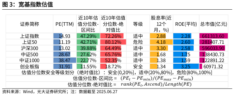 【光大金工】市场仍待上攻合力——金融工程市场跟踪周报20250629