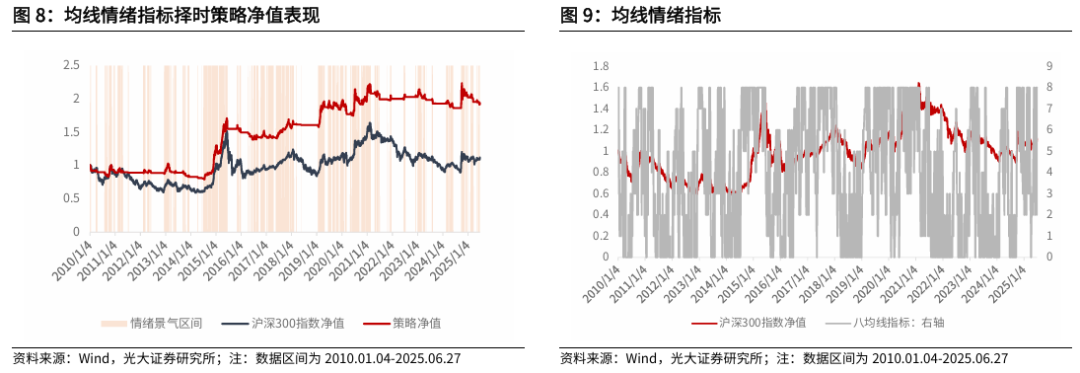 【光大金工】市场仍待上攻合力——金融工程市场跟踪周报20250629