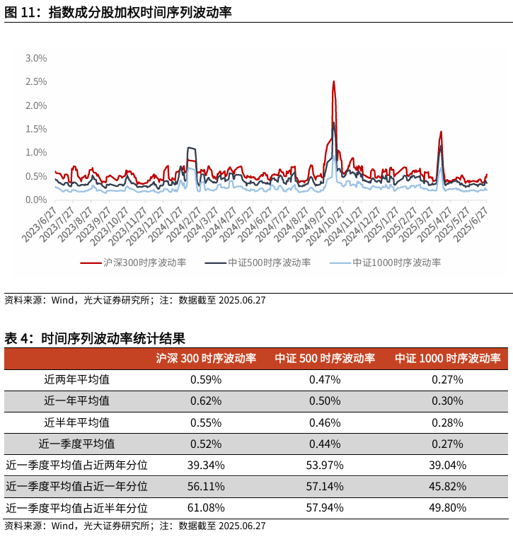 【光大金工】市场仍待上攻合力——金融工程市场跟踪周报20250629