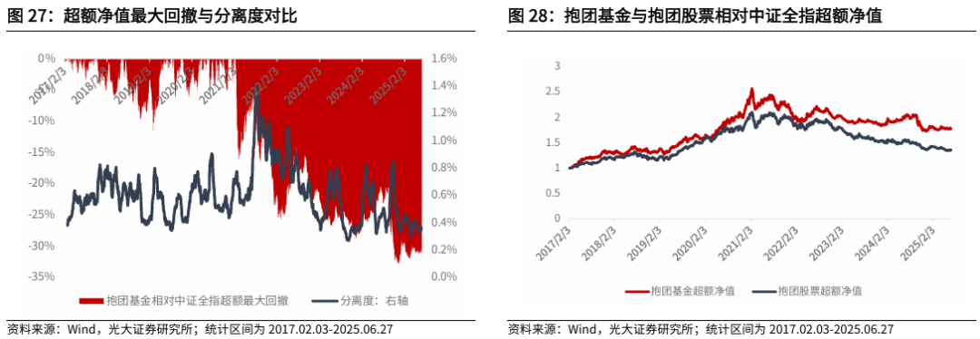 【光大金工】市场仍待上攻合力——金融工程市场跟踪周报20250629