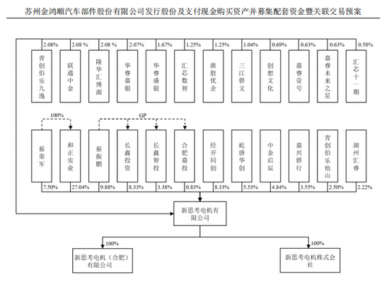 突发！603922，重大重组终止！