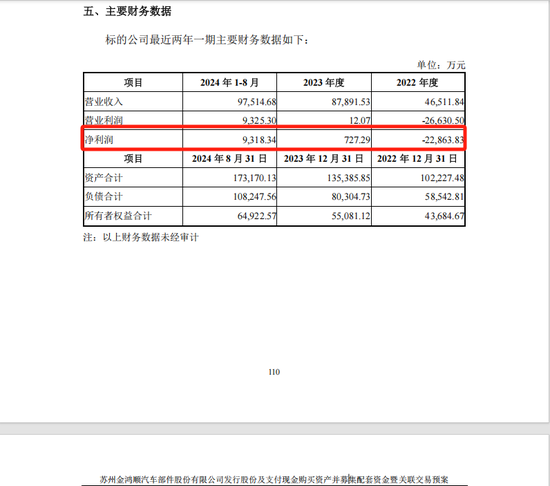 突发！603922，重大重组终止！