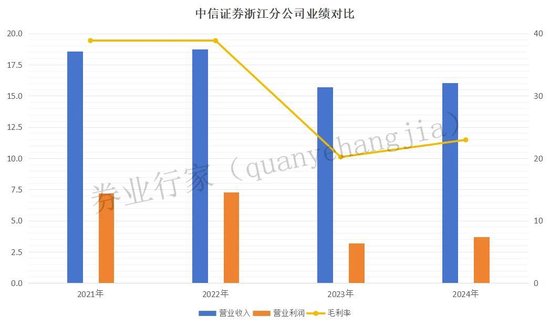 投顾违规引发三连罚！“一哥”遭了