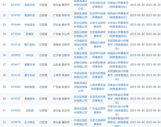 “运动式”的IPO受理？一晚上41家IPO企业受理！