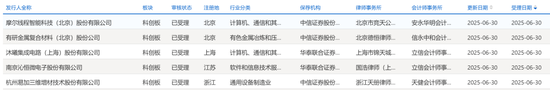 “运动式”的IPO受理？一晚上41家IPO企业受理！