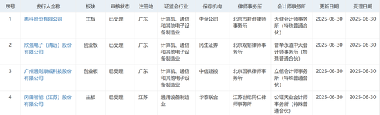 “运动式”的IPO受理？一晚上41家IPO企业受理！