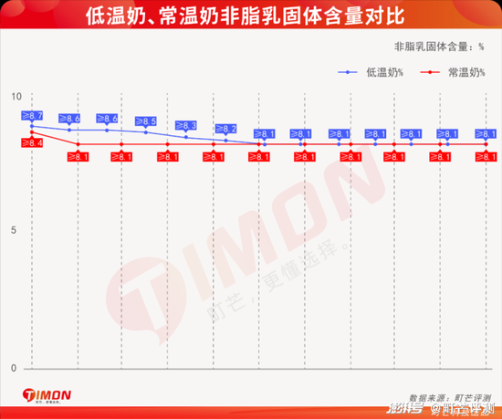 光明乳业，到了最危险的时刻