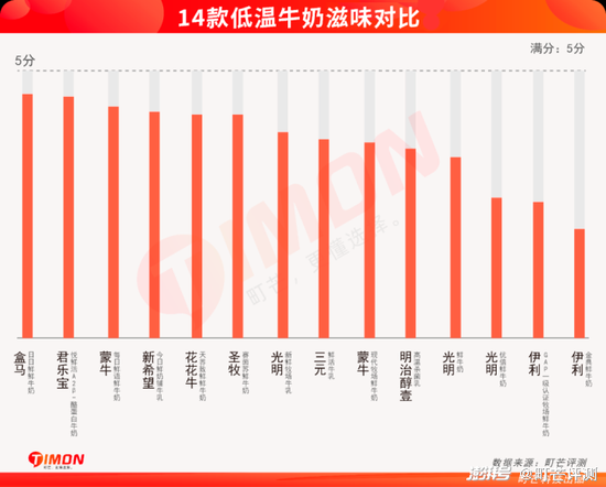 光明乳业，到了最危险的时刻