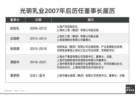 光明乳业，到了最危险的时刻