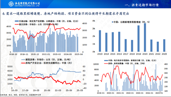 【沥青周报】地缘缓和沥青跟随油价暴跌，盘面看跌情绪强于现货