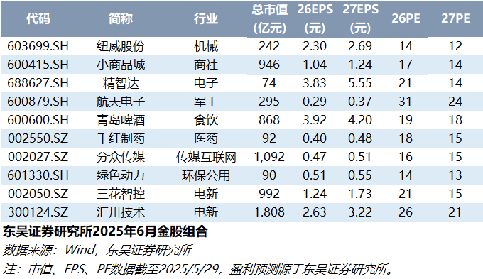 【东吴晨报0702】【策略】【行业】专用设备【个股】迈威生物-U、能科科技