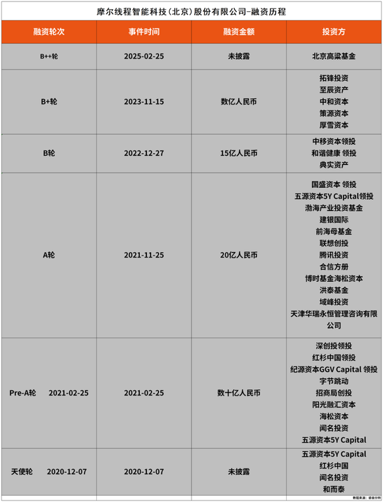 大赢家！红杉投出两家中国GPU独角兽，同日冲刺IPO