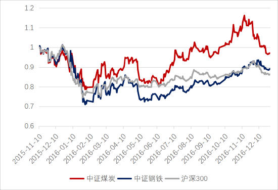 ETF日报：煤炭板块估值及股息率吸引力持续提升 关注煤炭ETF