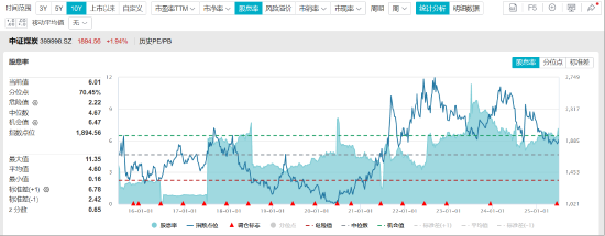 ETF日报：煤炭板块估值及股息率吸引力持续提升 关注煤炭ETF