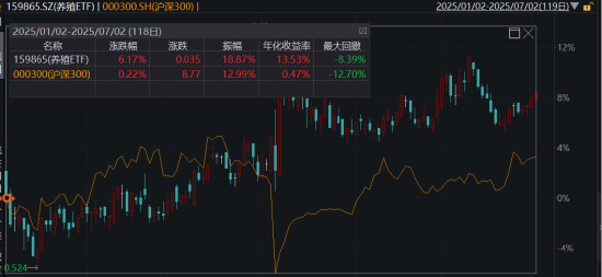 ETF日报：煤炭板块估值及股息率吸引力持续提升 关注煤炭ETF