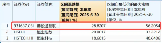 突然跳水，港股互联网ETF跌逾2%，小米领跌4%！机构：拥挤度回落，向上弹性充足