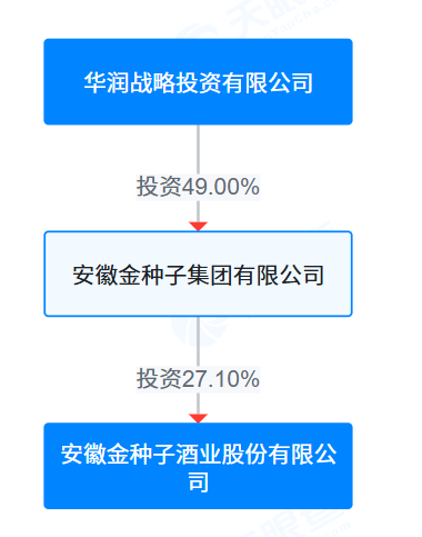 金种子酒换帅！总经理何秀侠离任，暂时仍由啤酒老将接棒