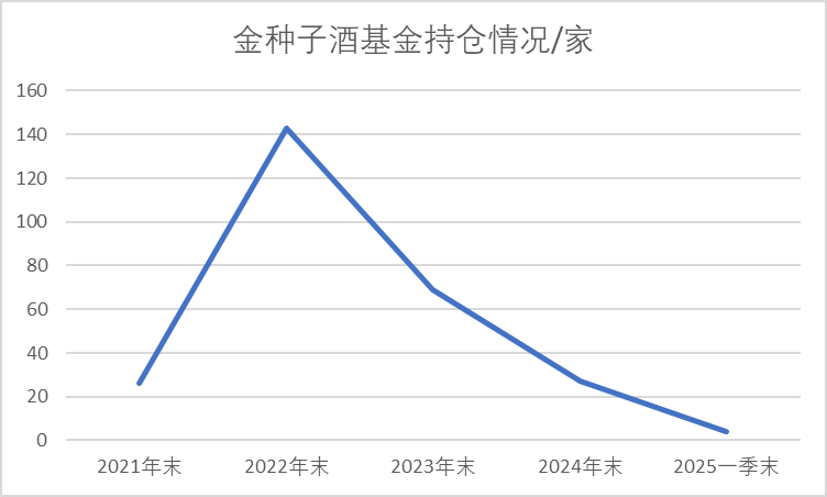 金种子酒换帅！总经理何秀侠离任，暂时仍由啤酒老将接棒