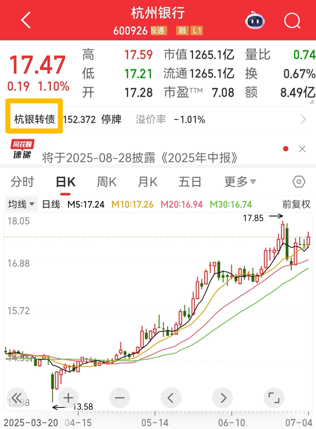 “摘牌”时刻！杭州银行150亿转债转股背后的资本变局