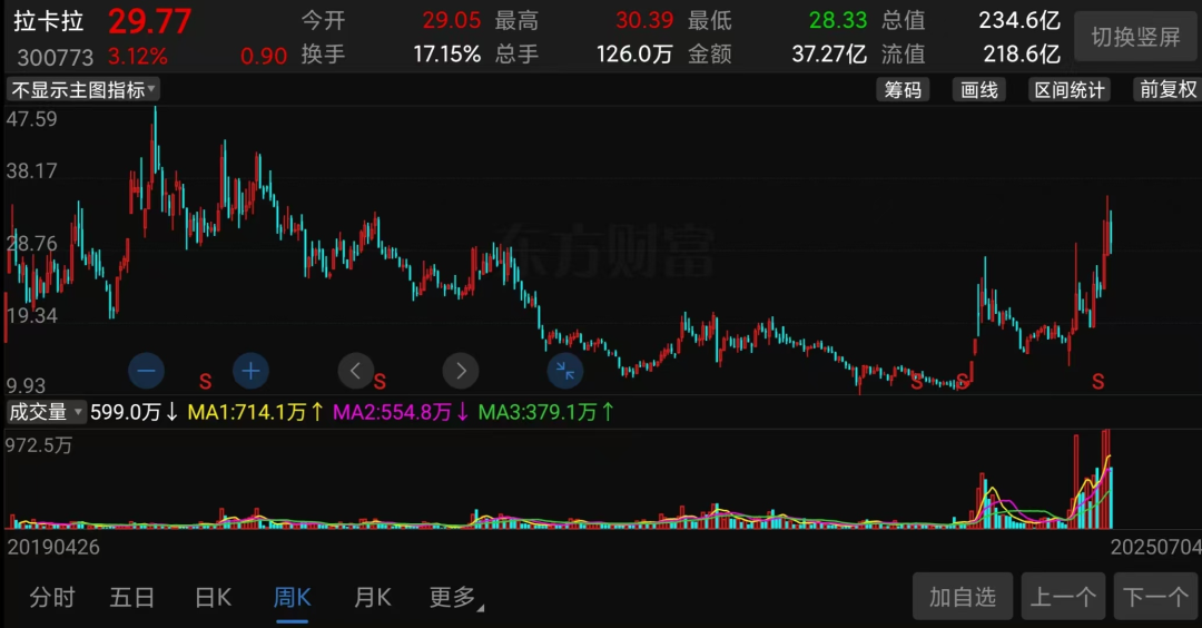 散户谁敢买？大举套现后，拉卡拉又要上市了