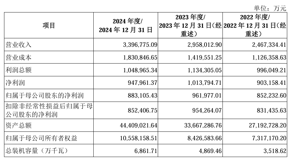 新能源巨头来了！华电新能7月7日申购 可能成为今年最容易中签的新股