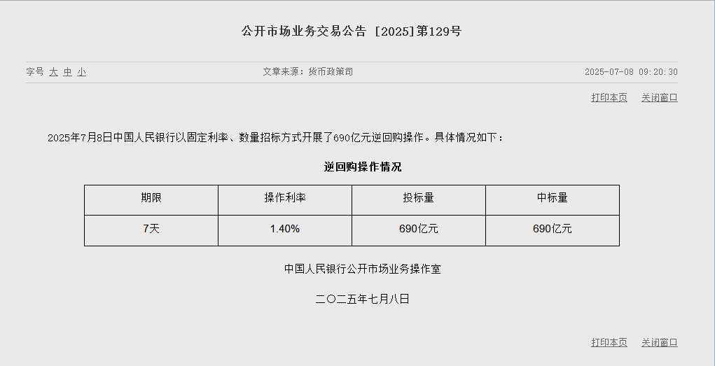 央行今日开展690亿元7天期逆回购操作