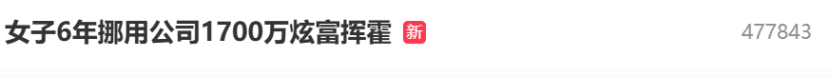 月薪8000财务6年挪用公司近1700万！每年4次医美一次30万