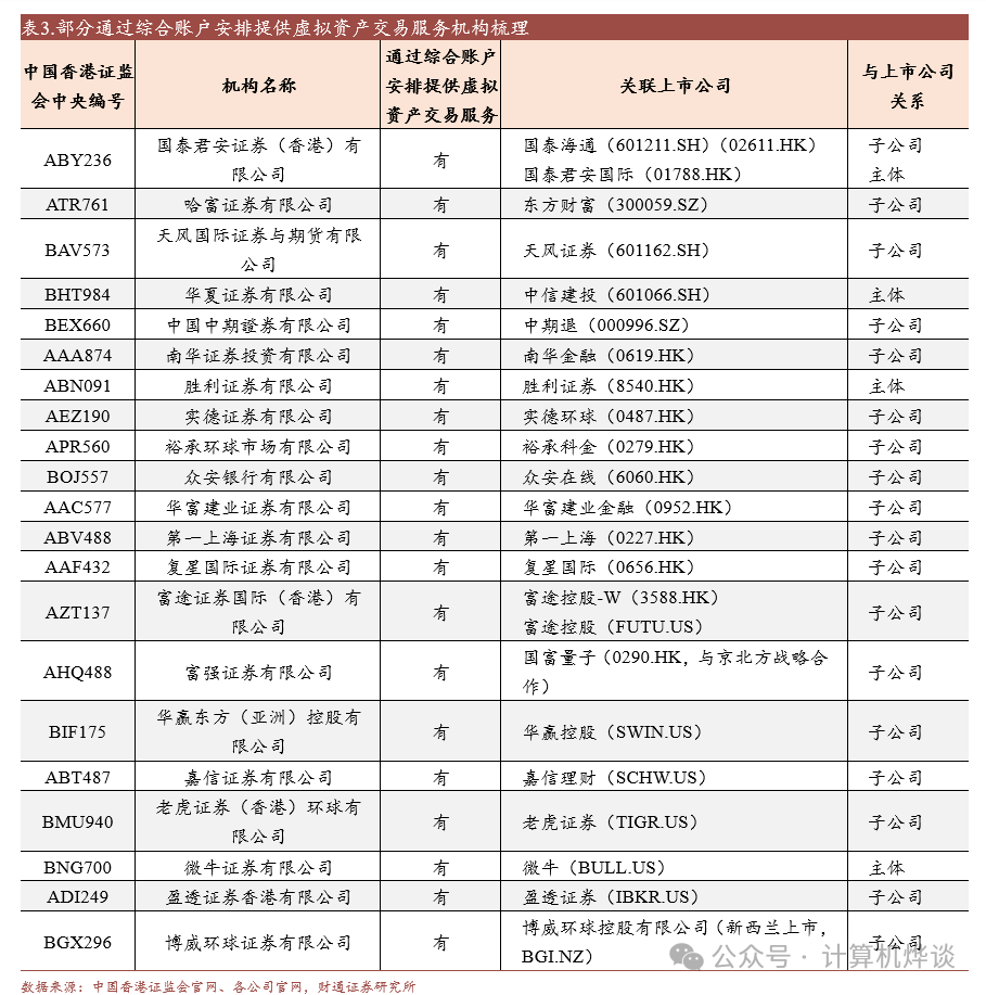 财通计算机 · Fintech系列二 | 一文读懂香港虚拟资产相关牌照