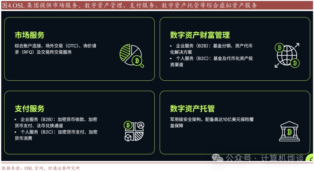 财通计算机 · Fintech系列二 | 一文读懂香港虚拟资产相关牌照