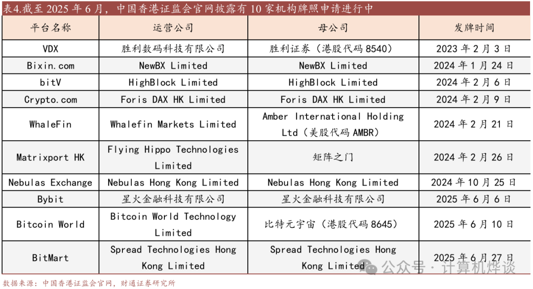 财通计算机 · Fintech系列二 | 一文读懂香港虚拟资产相关牌照