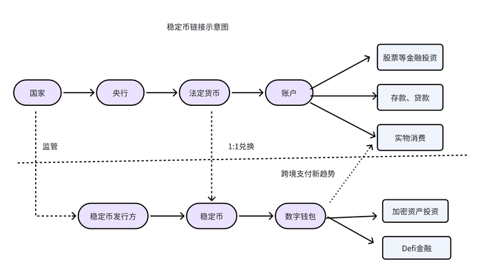 稳定币潮涌：从支付革命到货币战争