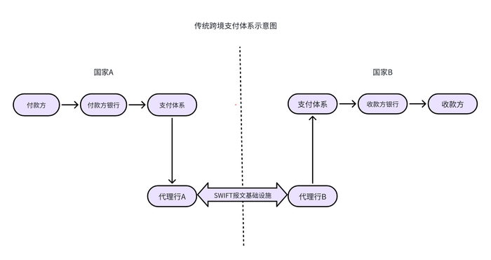 稳定币潮涌：从支付革命到货币战争