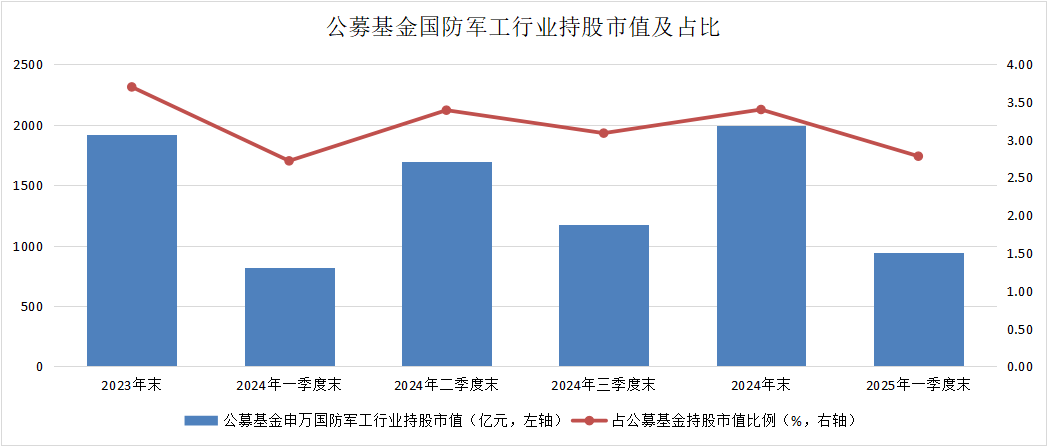“阅兵牛”行情将至？军工黄金赛道藏三重爆点，掘金密码在哪