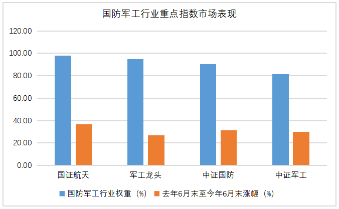 “阅兵牛”行情将至？军工黄金赛道藏三重爆点，掘金密码在哪