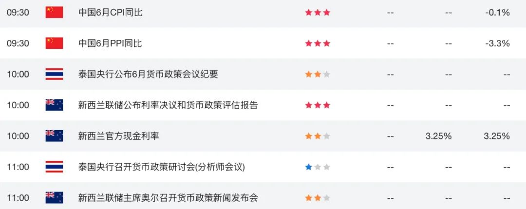 新西兰联储7月不降息≠放弃宽松？纽币NZDUSD或将进入“数据审判月”