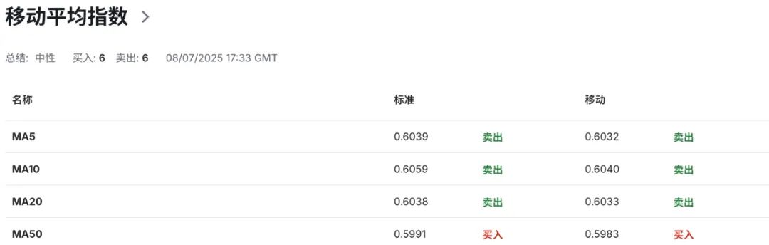 新西兰联储7月不降息≠放弃宽松？纽币NZDUSD或将进入“数据审判月”