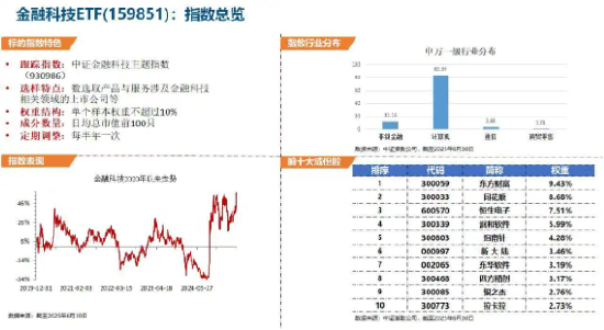 稳定币猛龙过江